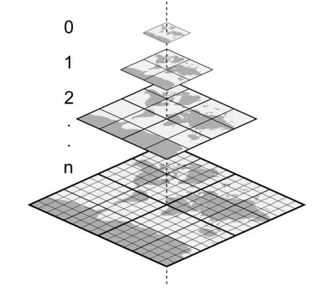 static/3dtile.png