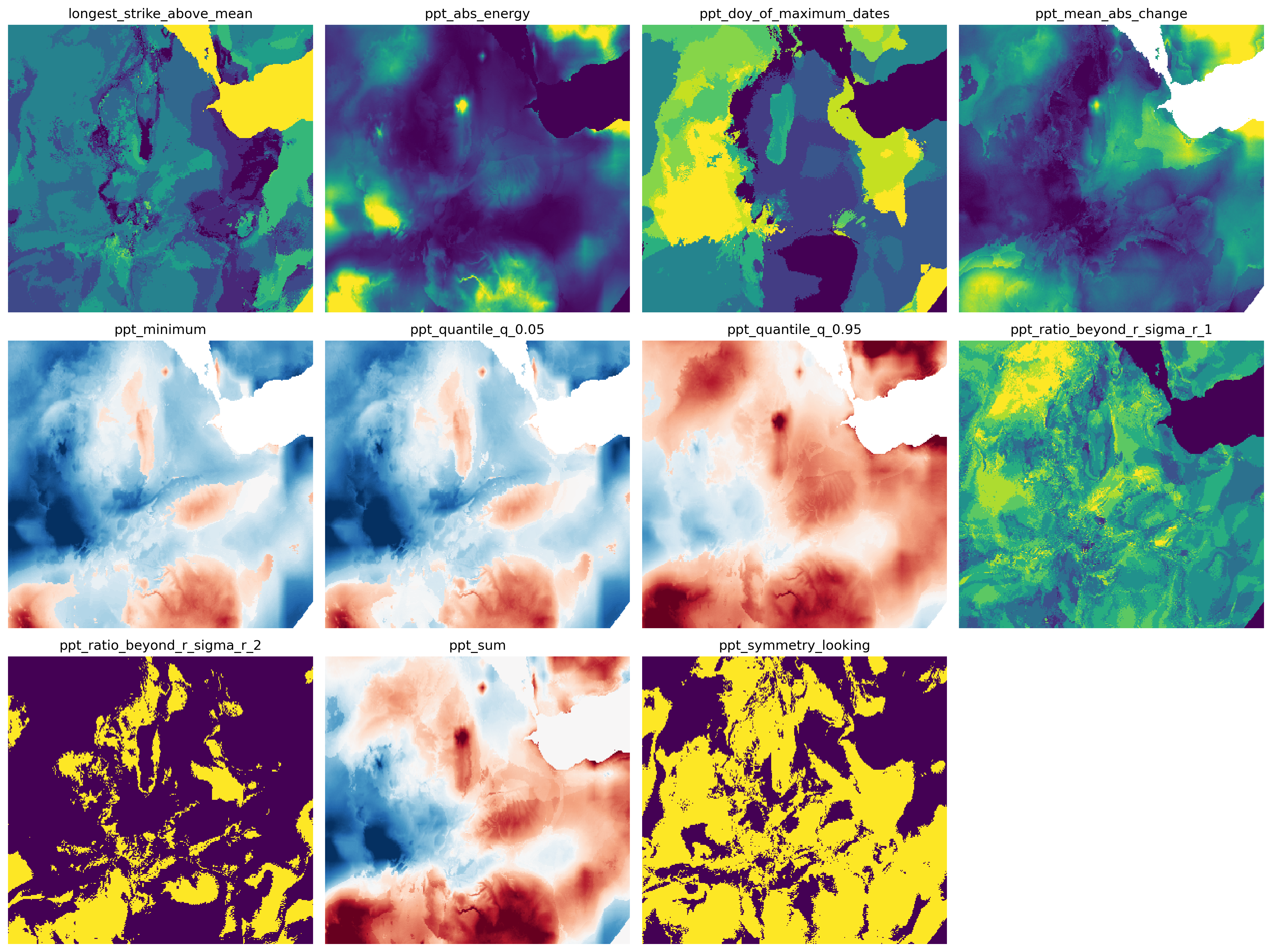 time series features